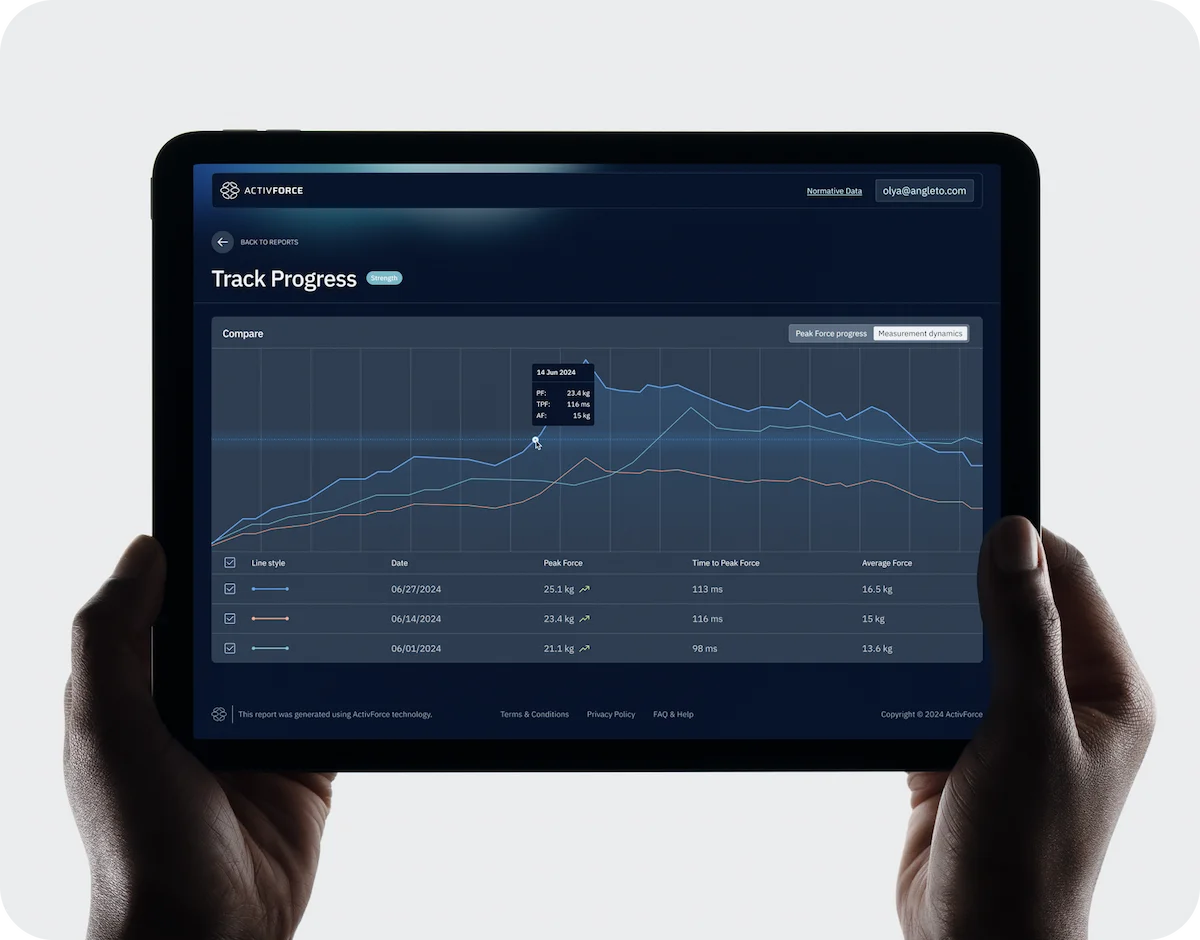 Adfactive App Dashboard & App – ActivForce