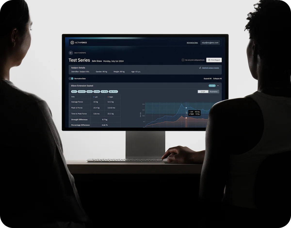 Adfactive App Dashboard & App – ActivForce