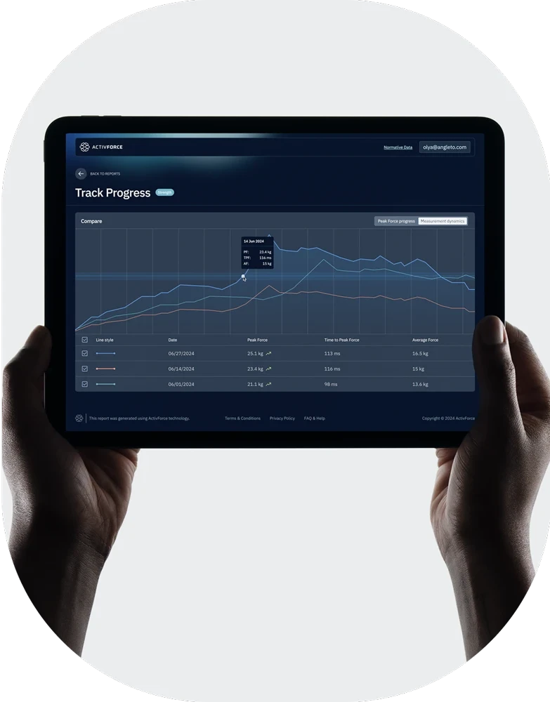 Adfactive App Dashboard & App – ActivForce