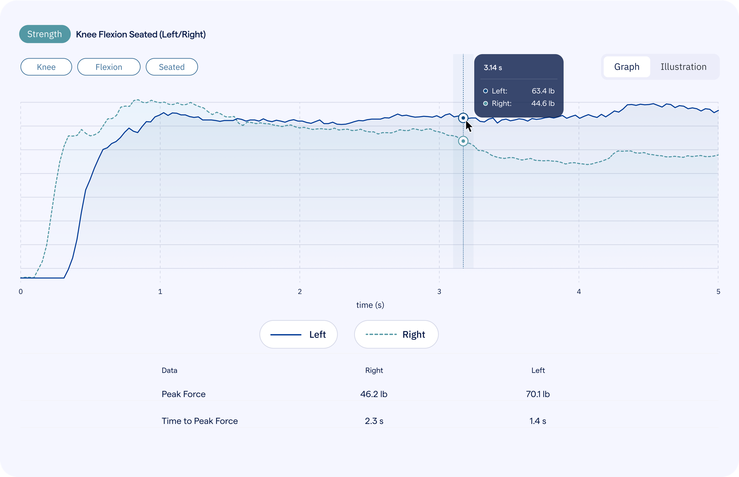 Dashboard & App – ActivForce